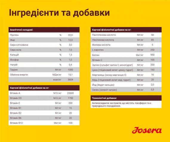 Сухий корм з птахом для собак великих порід Josera Optiness 12.5 кг | Зображення 3