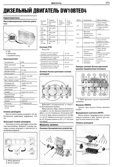 Citroen C5 / C5 Break. Посібник з ремонту й експлуатації. Книга | Зображення 7