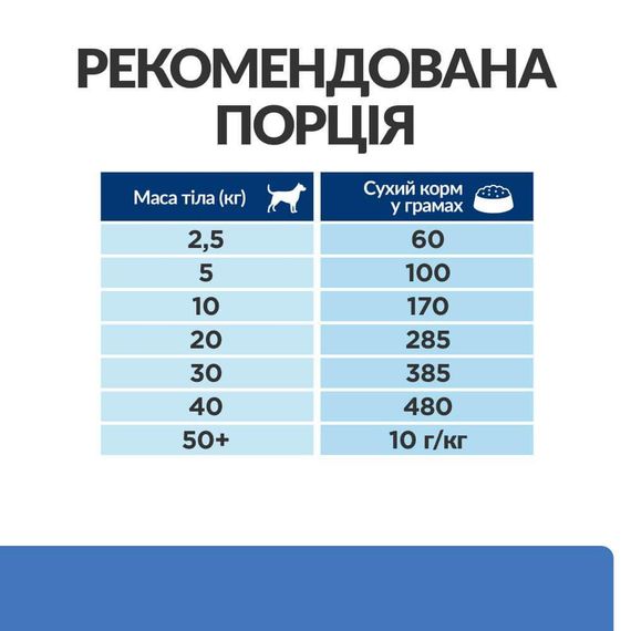 Hill’s Prescription Diet Derm Complete Сухий корм для собак при харчовій алергії та атопічному дерматиті, 12 к | Зображення 7