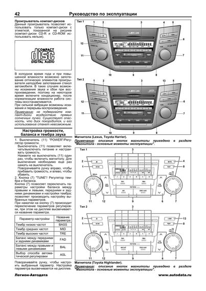 Lexus RX350 та Toyota Harrier/Highlander. Посібник з ремонту й експлуатації. Книга | Зображення 7