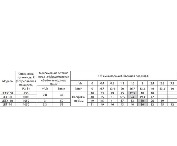 Відцентровий насос Rudes JETX 100 | Зображення 2