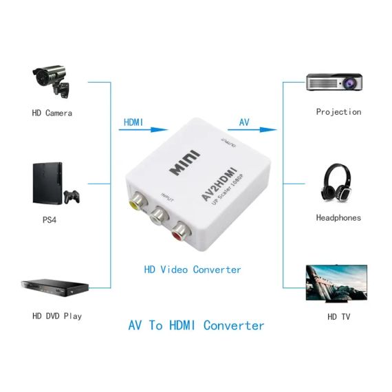 Конвертер AV на HDMI 1080p | Зображення 2