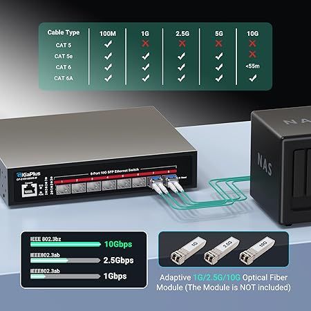 Управляемый коммутатор GigaPlus Ethernet с 8 портами 10G SFP+, Smart Management уровня 3, агрегация каналов (gp-s100-0800s-m) | Зображення 5