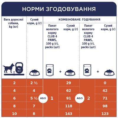 Влажный корм для собак Club 4 Paws для малых пород с ягненком в соусе 100 г (4820215363464) | Зображення 5