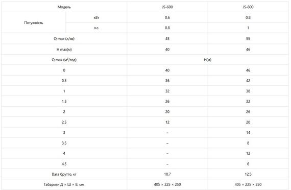 Насос поверхневий KOER JS-800 (KP3377) | Зображення 1