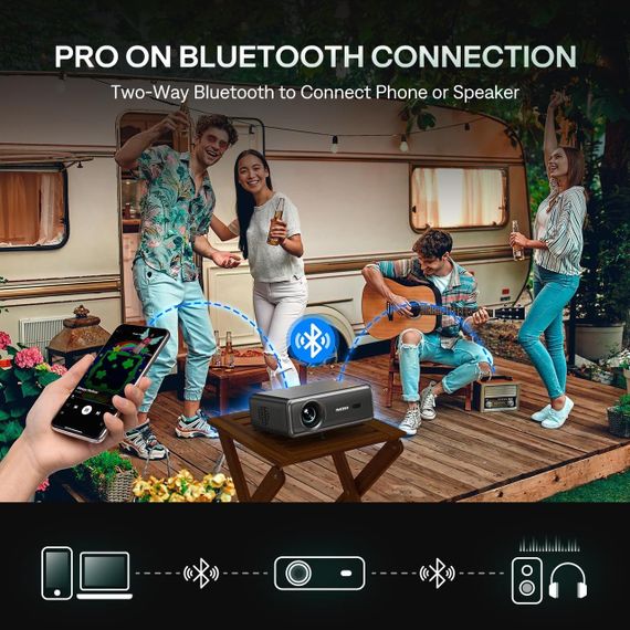 Мультимедійний проектор Aurzen EAZZE D1 Pro — відеопроектор з підтримкою Wi-Fi та Bluetooth, оснащений вбудованими динаміками потужністю 20 Вт і функцією автофокусу. | Зображення 2
