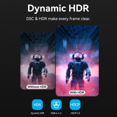 Кабель мультимедийный USB-C to HDMI M 1.8m 8K60Hz black Vention (CRCBAC) | Зображення 4