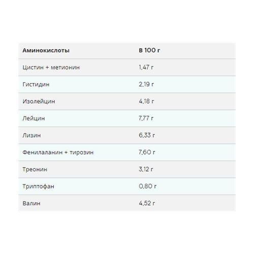 Протеин MyProtein Vegan Blend 1000 g /33 servings/ Banana | Зображення 1