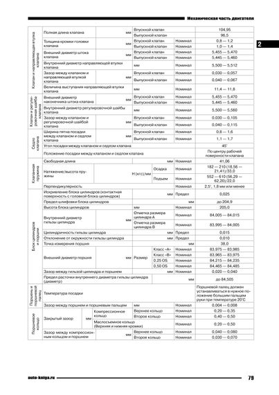 Subaru Forester SJ 2012-2016. Посібник з ремонту й експлуатації. Книга | Зображення 1