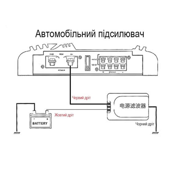 Фильтр питания для авто, сетевой фильтр усилителя | Зображення 3