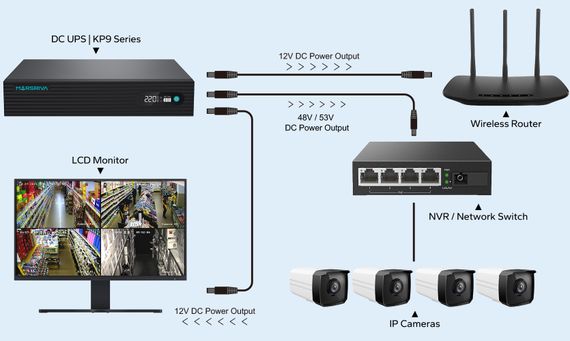 ДБЖ Marsriva DC UPS KP9 Pro 240VAC 12xDC+PoE24VGigabit1A+USB, 14V/16V/19V/24V/48V/53V 100W 24000mAh | Зображення 1
