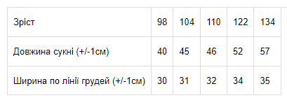 Сукня для дівчинки з рюшою Носи своє 98 Сірий (p-2625-74817) | Зображення 1