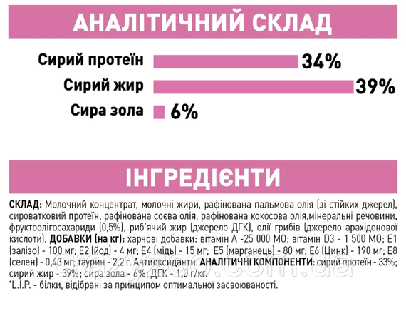 Замінник молока для кошенят Royal Canin Babycat milk від народження 300 г 2553003 | Зображення 4