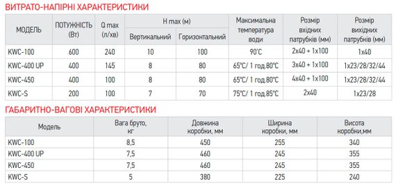 Каналізаційна установка Koer KWC-S (KP2928) | Зображення 3