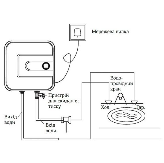 Водонагрівач Mixxus EWH-0515 Small Over 15 л над мийкою, 1500 Вт, "мокрий" ТЕН, вертикальний, квадратний, білий (WH0004) | Зображення 2