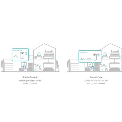 Маршрутизатор TP-Link DECO-S7-3-PACK | Зображення 5