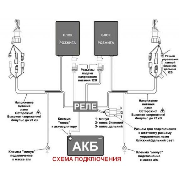 Контроллер питания  CYCLONE BASE-TYPE | Зображення 1