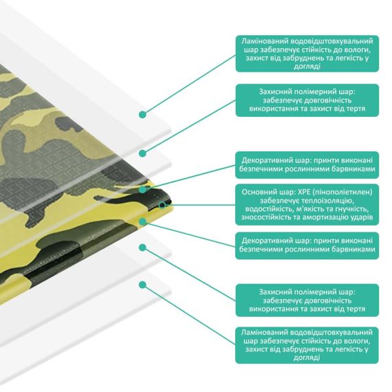 Камуфляжний килимок Мілітарі 200х75х1см (265) SW-00000874 | Зображення 3