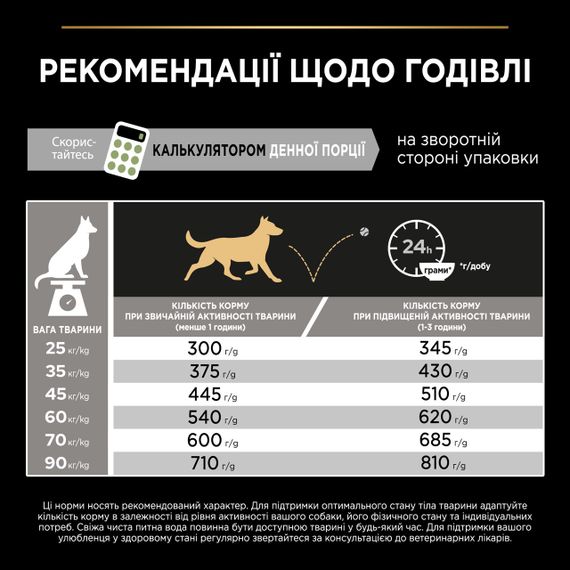 Сухой корм для крупных собак с ягненком Purina Pro Plan Large Athletic Sensitive Digestion 14 кг | Зображення 7