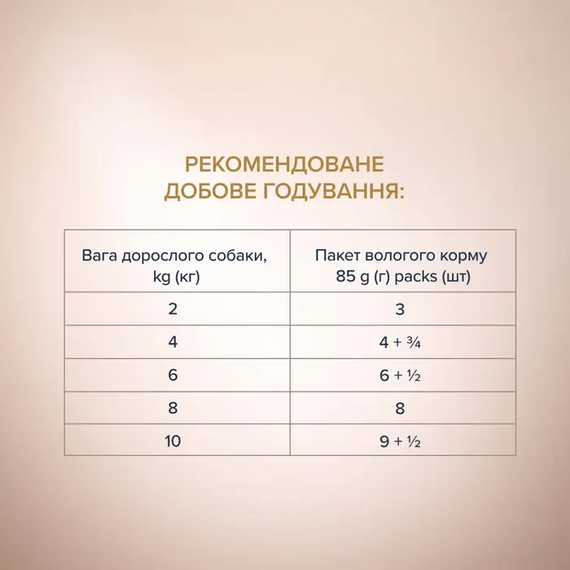 Вологий корм пауч Club 4 Paws Selection для дорослих собак маленької породи, яловичина з овочами в соусі 85г | Зображення 4