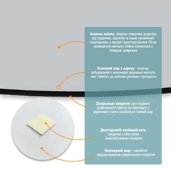 Дзеркало акрилове самоклеюче 330х330х2мм SW-00000750 | Зображення 3