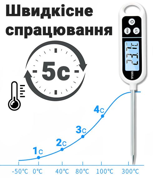 Цифровий кухонний термометр зі щупом UChef TP330S + пластиковий тубус для зберігання, до 300°C, з підсвіткою | Зображення 6