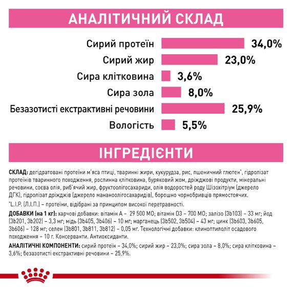 Сухий корм для вагітних кішок Royal Canin Queen, 4 кг | Зображення 5