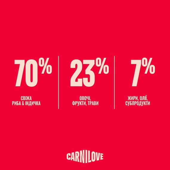 Корм сухий Carnilove True Fresh Fish & Turkey Sterilised для стерилізованих котів риба та індичка 6 кг | Зображення 5