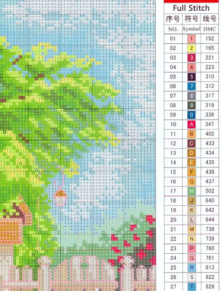 Набір для вишивання за нанесеною на канву схемою "Summer garden cottage"  AIDA 14CT printed, 44*38 см | Зображення 5