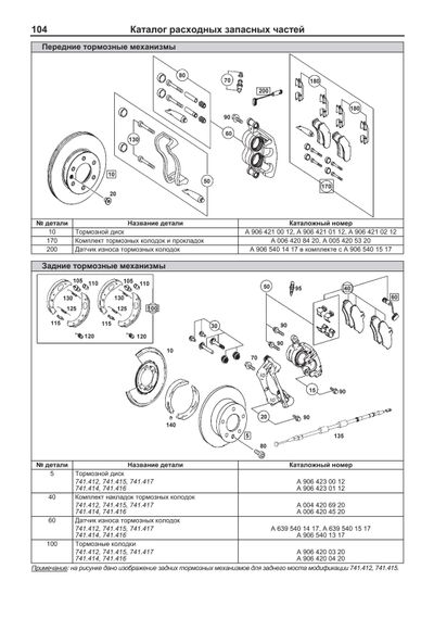 Mercedes Sprinter (W906). Посібник з ремонту й експлуатації. Книга | Зображення 4