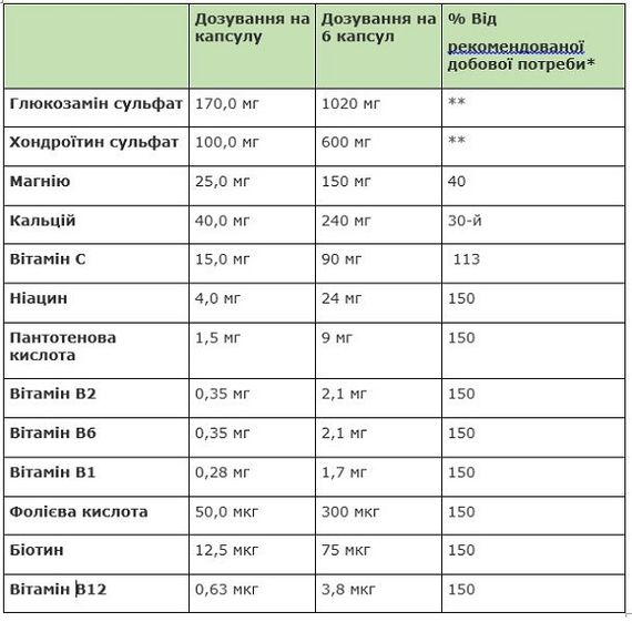 Комплекс для суставов Sanct Bernhard Gelenkfit 240 Caps | Зображення 1