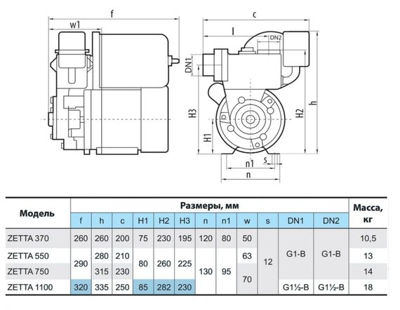 Насосна станція NPO ZETTA 370 | Зображення 1