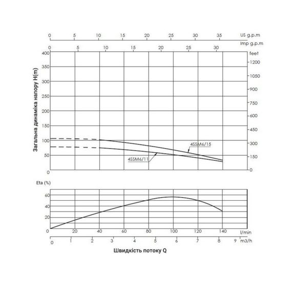 Насос погружной центробежный Thermo Alliance 4SSM6-11 1,1 кВт | Зображення 2