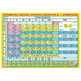 Плакат Короткоперіодична система хімічних елементів 10104318, 87х61 см