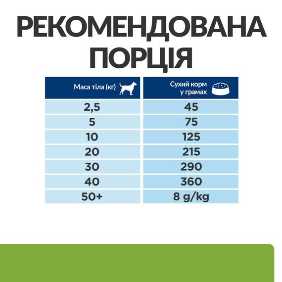 Корм Hill's Prescription Diet Canine Metabolic Lamb & Rice сухий для собак що страждають від ожиріння 1.5 кг | Зображення 3