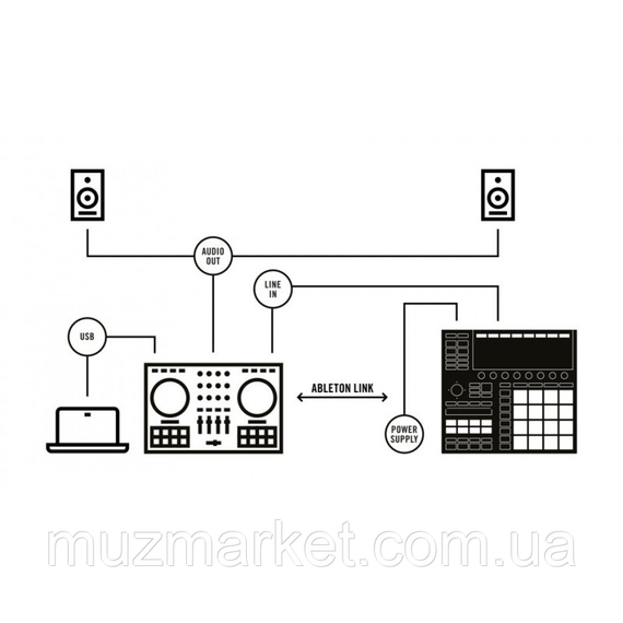 Dj контролер Native Instruments MASCHINE+ | Зображення 6