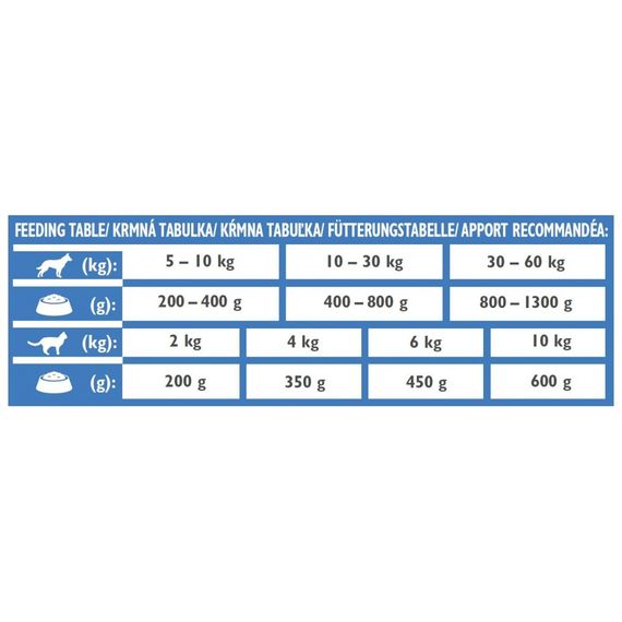 Вологий корм Brit Grain Free Veterinary Diets Recovery для дорослих собак та котів для відновлення після хвороби чи операції | Зображення 3