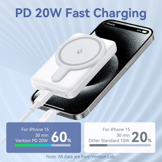 УМБ Vention Magnetic Wireless 5000mAh 20W 3A,PD 1xUSB-C,Light Indicator, White | Зображення 7