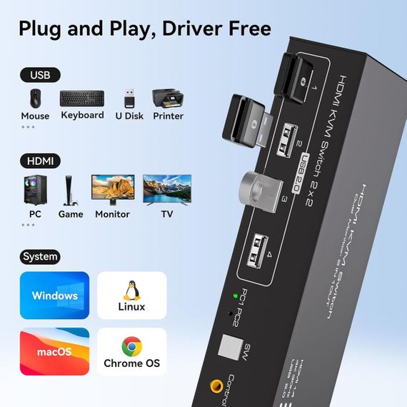 KVM-перемикач HDMI на 2 монітори TJCXELE, для 2 ПК, 2 ноутбуки, 4K 30Гц, з USB 2.0, док-станція з пультом | Зображення 4