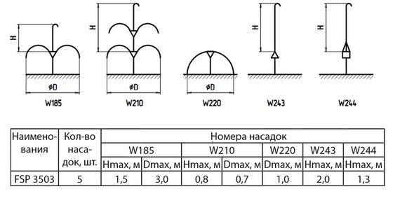 Насос для фонтану Sprut FSP 3503 | Зображення 3