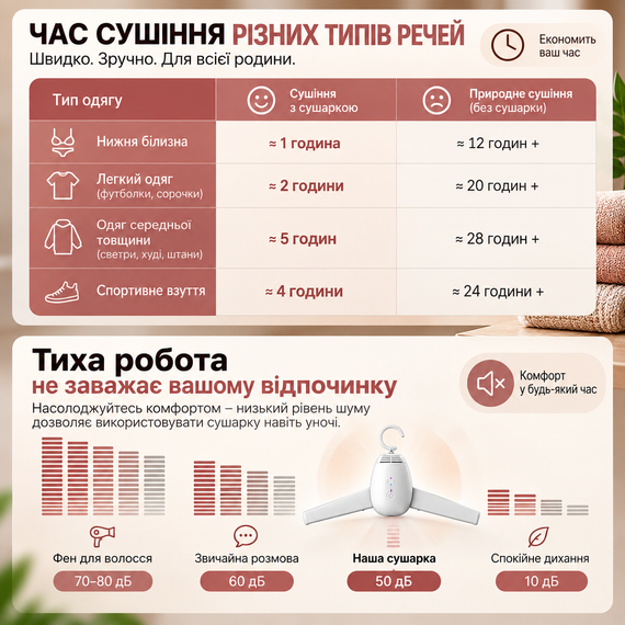 Электрическая сушилка для обуви и одежды 2 в 1 130 Вт портативная складная с PTC нагревом, 2 режимами температуры, тихая | Зображення 4