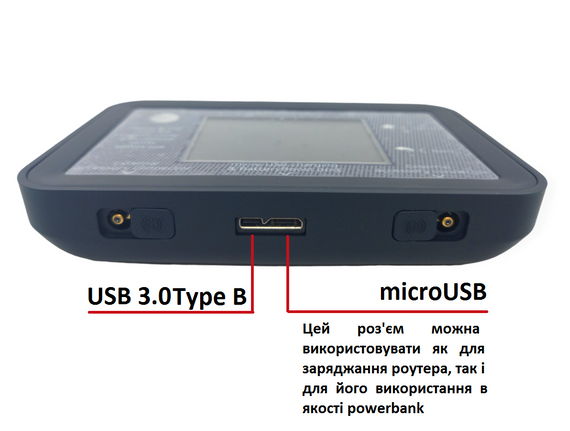 Роутер модем 4G NetGear AC815s нетгір ударостійкий вологозахищений LTE WIFI 0,45 Гбіт виходи під антену | Зображення 1