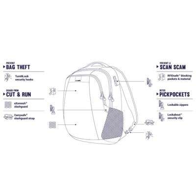 Рюкзак туристический Pacsafe Metrosafe LS350 backpack хакі (30430221) | Зображення 3