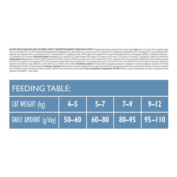Корм сухий Brit Care Cat Grain Free Large Power Vitality для дорослих котів великих порід з качкою та куркою 2 кг | Зображення 3