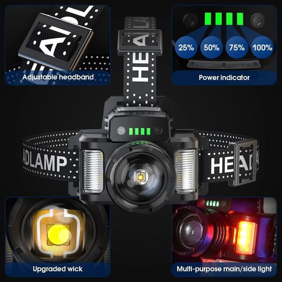 NIUAWASA - надяскравий налобний світлодіодний ліхтар із датчиком руху, масштабуванням та вологозахистом | Зображення 4