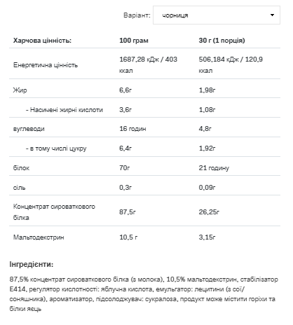 Whey Protein - 2200g Bllueberry | Зображення 1