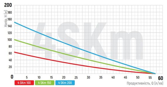 Вихровий насос з пультом Koer 4SKM-100 (KP2666) | Зображення 4