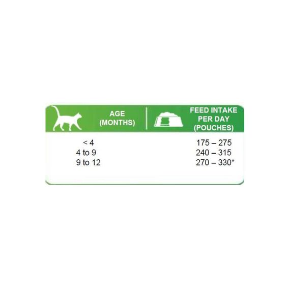 Корм вологий Brit Premium White fish for Kitten д/кошенят біла риба 100 г | Зображення 5