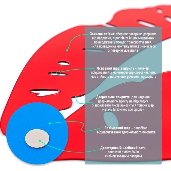 Дзеркальний декор акриловий самоклейний Губи червоні, 2 шт (D) SW-00002500 | Зображення 3