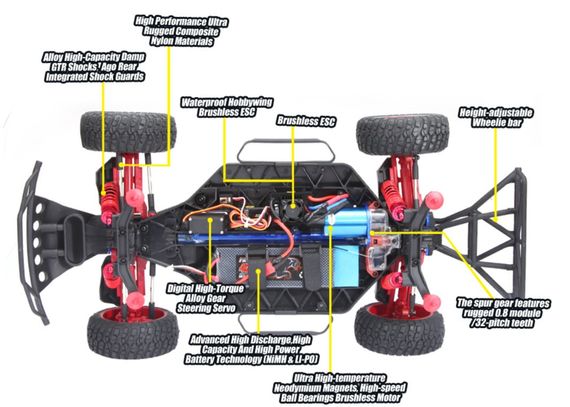 Машинка на радіокеруванні Remo Hobby 9EMU 1025 Short Course 1/8 4WD Red | Зображення 3